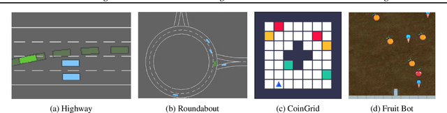 Figure 3 for PsiPhi-Learning: Reinforcement Learning with Demonstrations using Successor Features and Inverse Temporal Difference Learning