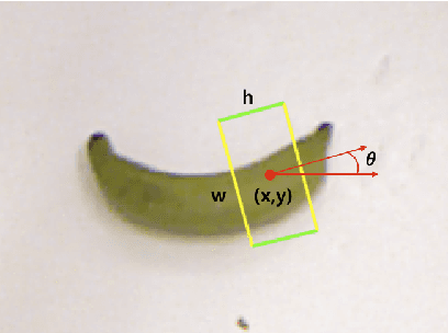 Figure 1 for Classification based Grasp Detection using Spatial Transformer Network