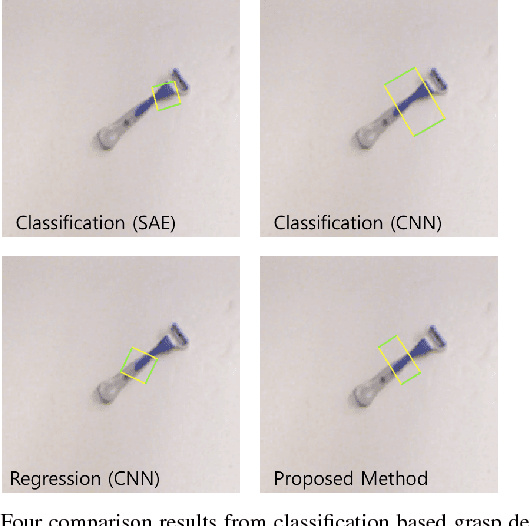 Figure 2 for Classification based Grasp Detection using Spatial Transformer Network