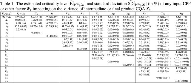 Figure 2 for Bayesian Network Based Risk and Sensitivity Analysis for Production Process Stability Control