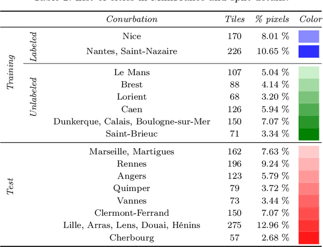 Figure 3 for Semi-Supervised Semantic Segmentation in Earth Observation: The MiniFrance Suite, Dataset Analysis and Multi-task Network Study