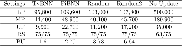 Figure 2 for Joint Learning of Reward Machines and Policies in Environments with Partially Known Semantics