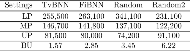 Figure 4 for Joint Learning of Reward Machines and Policies in Environments with Partially Known Semantics