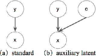 Figure 1 for Latent-Variable Generative Models for Data-Efficient Text Classification