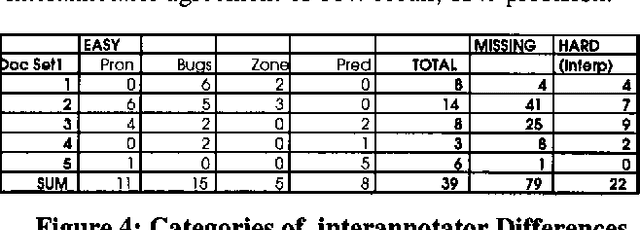 Figure 3 for Automating Coreference: The Role of Annotated Training Data