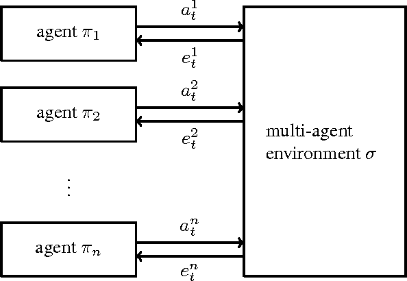 Figure 3 for A Formal Solution to the Grain of Truth Problem