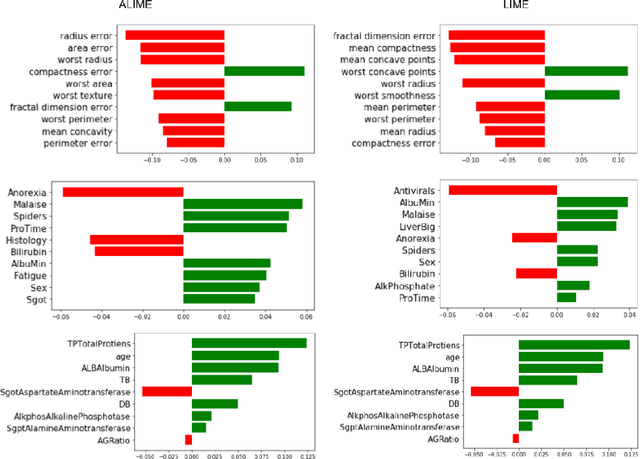 Figure 2 for ALIME: Autoencoder Based Approach for Local Interpretability