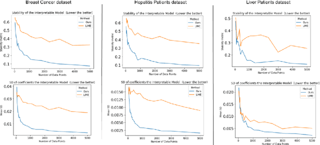 Figure 4 for ALIME: Autoencoder Based Approach for Local Interpretability