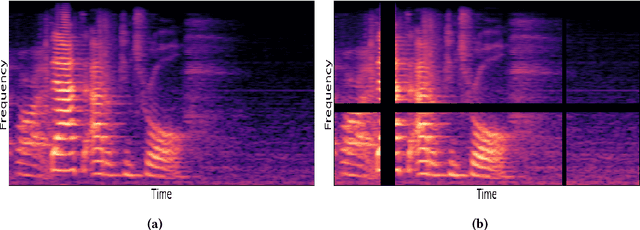 Figure 3 for Improved Speech Emotion Recognition using Transfer Learning and Spectrogram Augmentation