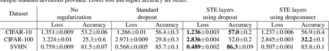 Figure 2 for Regularizing Neural Networks by Stochastically Training Layer Ensembles