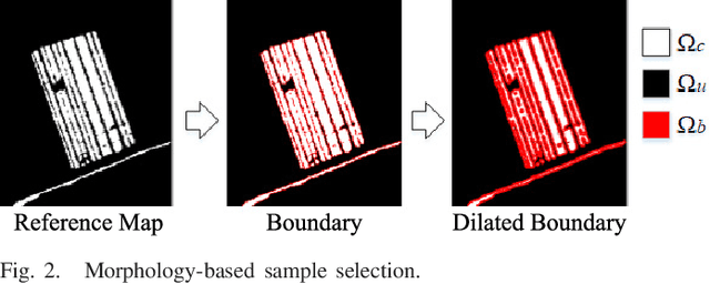 Figure 2 for Imbalanced Learning-based Automatic SAR Images Change Detection by Morphologically Supervised PCA-Net