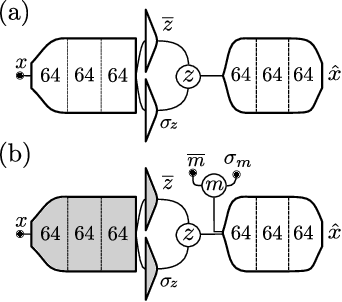 Figure 1 for Bump Hunting in Latent Space