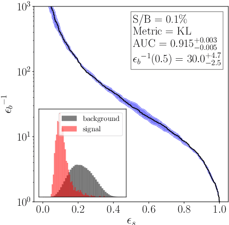 Figure 2 for Bump Hunting in Latent Space