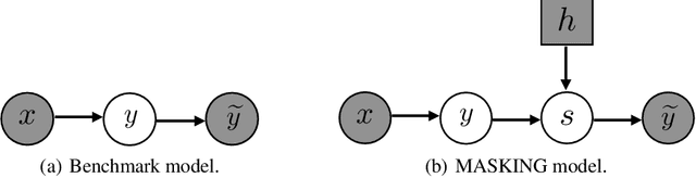 Figure 3 for Masking: A New Perspective of Noisy Supervision