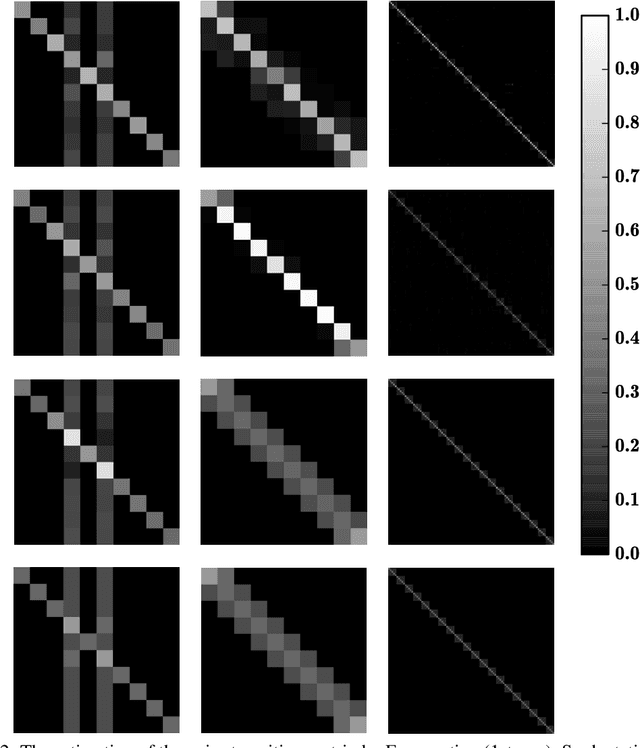 Figure 4 for Masking: A New Perspective of Noisy Supervision