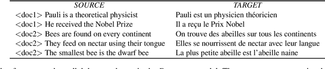 Figure 1 for Using Whole Document Context in Neural Machine Translation