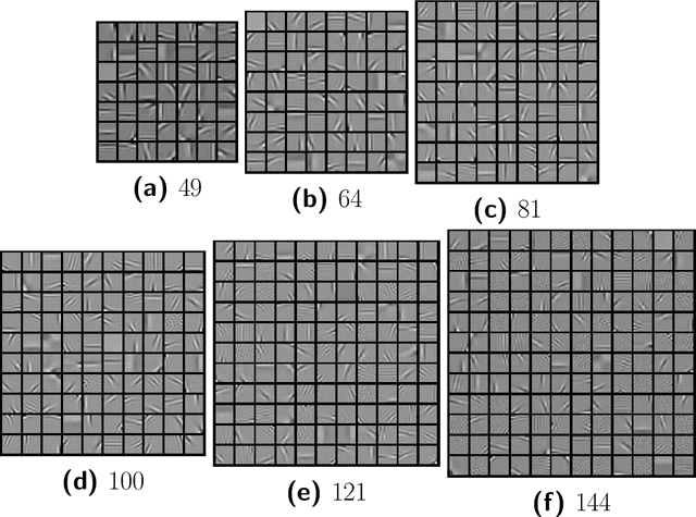 Figure 3 for A Sparse Coding Interpretation of Neural Networks and Theoretical Implications