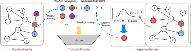 Figure 1 for Understanding Negative Sampling in Graph Representation Learning