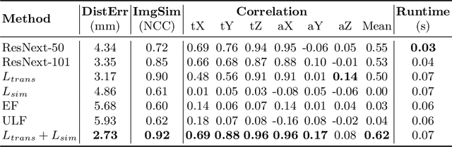 Figure 4 for End-to-end Ultrasound Frame to Volume Registration