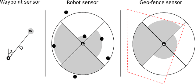 Figure 4 for Evolution of Collective Behaviors for a Real Swarm of Aquatic Surface Robots