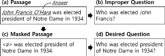 Figure 1 for Improving Neural Question Generation using Answer Separation