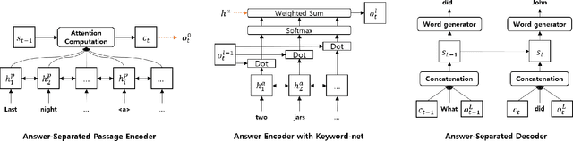 Figure 3 for Improving Neural Question Generation using Answer Separation