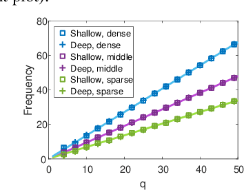 Figure 3 for Frequency Bias in Neural Networks for Input of Non-Uniform Density