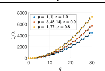 Figure 4 for Frequency Bias in Neural Networks for Input of Non-Uniform Density