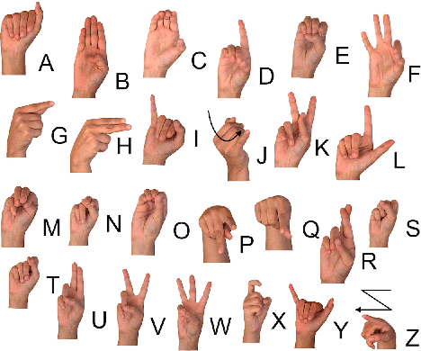 Figure 1 for A Fine-Grained Visual Attention Approach for Fingerspelling Recognition in the Wild