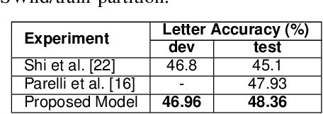 Figure 4 for A Fine-Grained Visual Attention Approach for Fingerspelling Recognition in the Wild