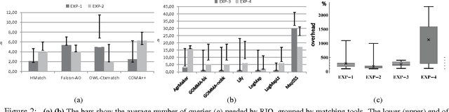 Figure 2 for RIO: Minimizing User Interaction in Debugging of Knowledge Bases