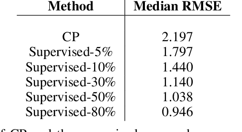 Figure 2 for Corresponding Projections for Orphan Screening