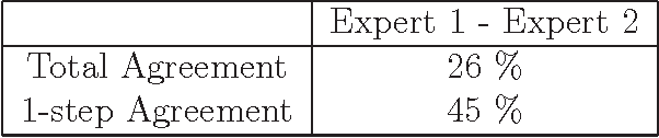 Figure 1 for A Metric to Classify Style of Spoken Speech