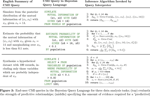Figure 3 for Detecting Dependencies in Sparse, Multivariate Databases Using Probabilistic Programming and Non-parametric Bayes