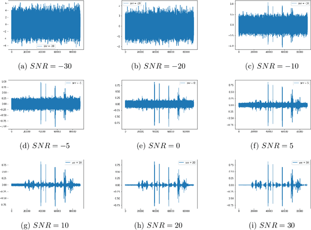 Figure 4 for Building a Noisy Audio Dataset to Evaluate Machine Learning Approaches for Automatic Speech Recognition Systems