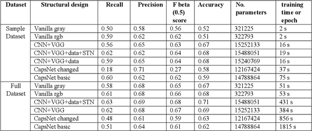 Figure 1 for Disease Detection from Lung X-ray Images based on Hybrid Deep Learning