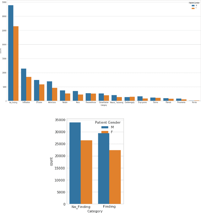 Figure 3 for Disease Detection from Lung X-ray Images based on Hybrid Deep Learning