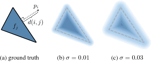 Figure 4 for Soft Rasterizer: Differentiable Rendering for Unsupervised Single-View Mesh Reconstruction