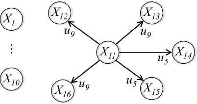 Figure 1 for Representation, Justification and Explanation in a Value Driven Agent: An Argumentation-Based Approach