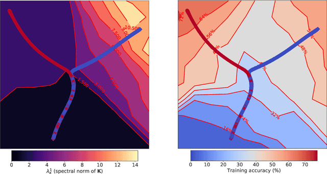 Figure 1 for The Break-Even Point on Optimization Trajectories of Deep Neural Networks