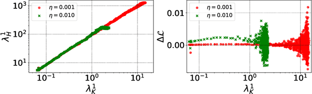 Figure 2 for The Break-Even Point on Optimization Trajectories of Deep Neural Networks