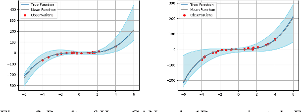 Figure 3 for HyperGAN: A Generative Model for Diverse, Performant Neural Networks