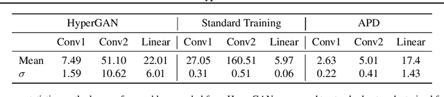 Figure 2 for HyperGAN: A Generative Model for Diverse, Performant Neural Networks