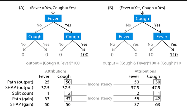Figure 1 for Consistent feature attribution for tree ensembles