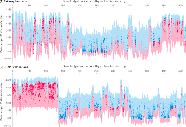 Figure 3 for Consistent feature attribution for tree ensembles