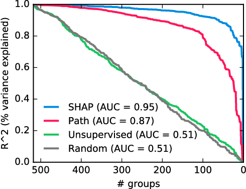 Figure 4 for Consistent feature attribution for tree ensembles