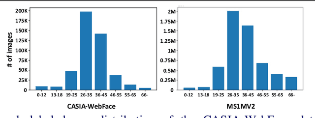 Figure 1 for Improving Face Recognition with Large Age Gaps by Learning to Distinguish Children