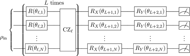 Figure 1 for Gaussian initializations help deep variational quantum circuits escape from the barren plateau