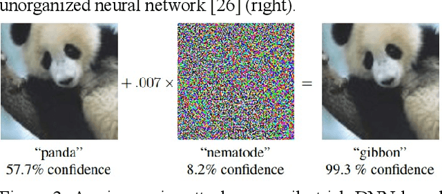 Figure 3 for Shallow Unorganized Neural Networks using Smart Neuron Model for Visual Perception