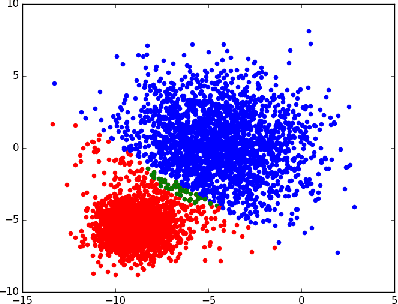 Figure 3 for Strong Black-box Adversarial Attacks on Unsupervised Machine Learning Models